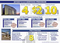 Graphic for A-E Next Service program pool awards