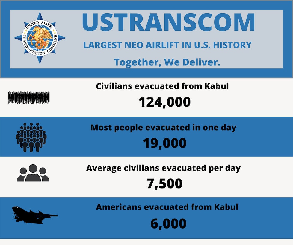 A graphic shows the number of people airlifted.