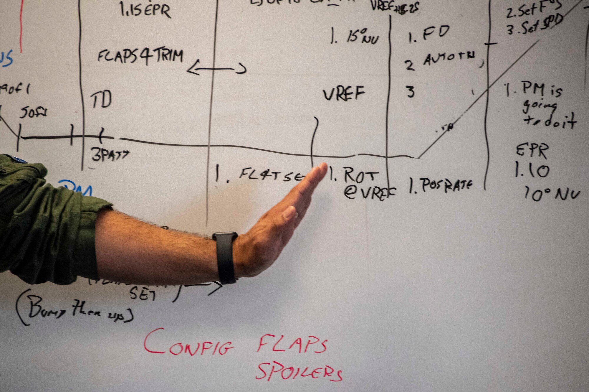 person has hand near white board
