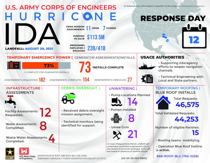 Hurricane Ida Response Infographic Day 12