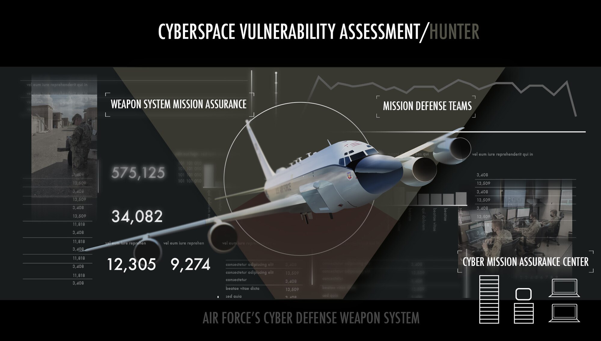 Graphic showing RC-135 aircraft, two images of Airmen performing the mission, lists three missions of squadron, and various stats representing a cyberspace vulnerability assessment.