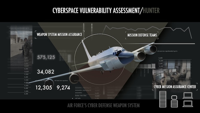 Graphic showing RC-135 aircraft, two images of Airmen performing the mission, lists three missions of squadron, and various stats representing a cyberspace vulnerability assessment.
