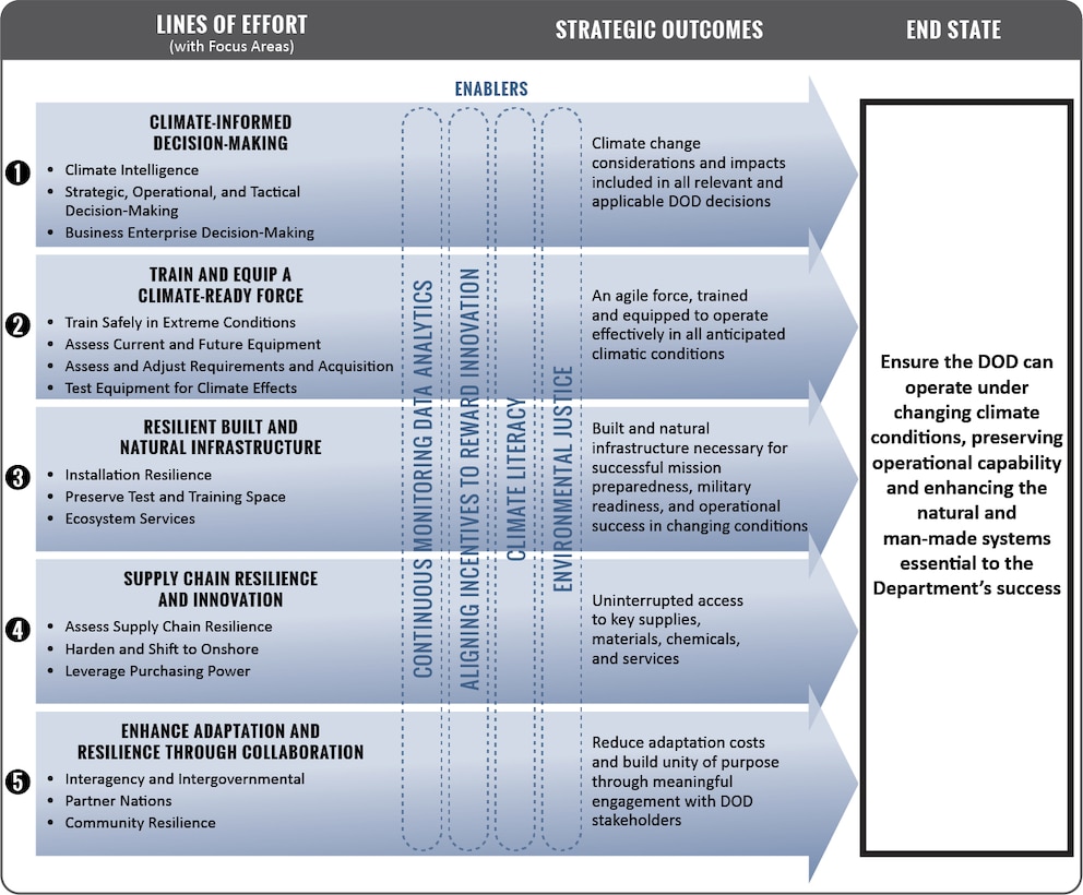 A chart graphic.