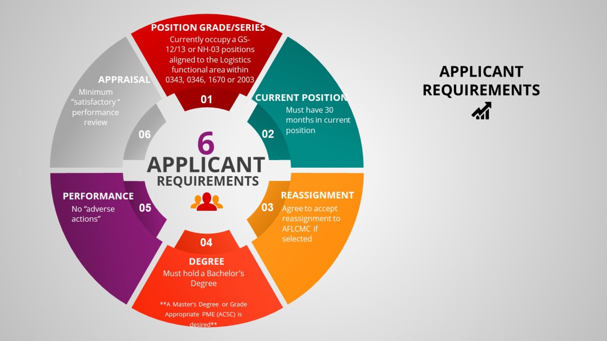 ccPEP Applicant requirements graphic