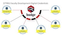 Outline of digital credentials