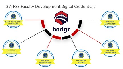 Outline of digital credentials