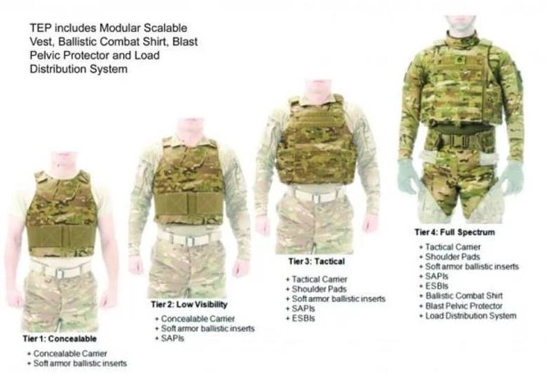 Explanation of new Air Force TEP - includes modular scalable vest for comfort and ease of motion while staying protected. (U.S. Air Force graphic/Taylor Harrison)