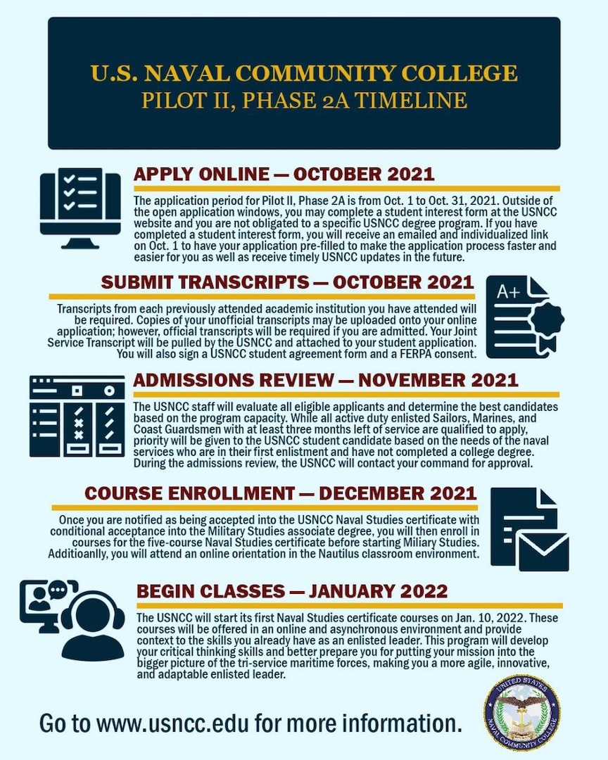 Infographic of the U.S. Naval Community College Pilot II, Phase 2A timeline. Digital art generated in Adobe Photoshop using icons, shapes, and text. This was generated Sept. 29, 2021 for the Oct. 1 start of Pilot II, Phase 2A. This graphic was intended to be shared with a press release detailing information about the USNCC's Pilot II, Phase 2A, with further release on social media channels. (U.S. Navy graphic by Chief Mass Communication Specialist Xander Gamble)