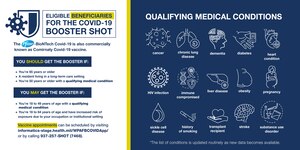Wright-Patterson Medical Center will begin administering the single Pfizer-BioNTech COVID-19 booster shot to eligible beneficiaries who completed the two-dose Pfizer vaccine series.