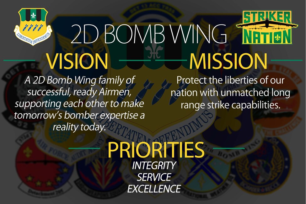 2d Bomb wing vision, mission priorities