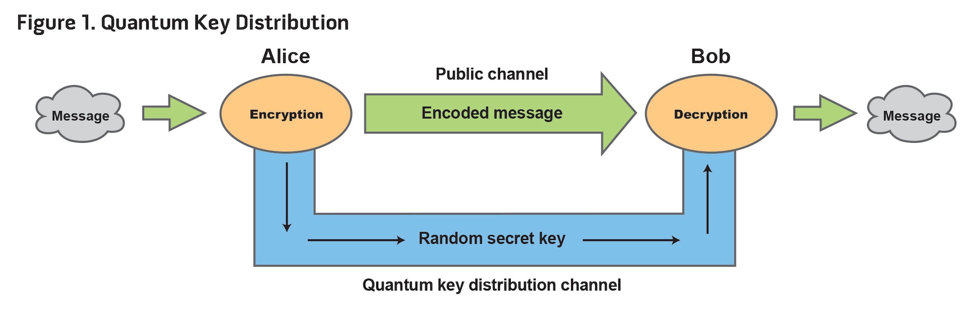 quantum internet research paper