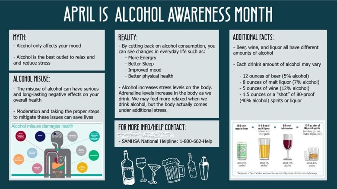Alcohol Awareness Month occurs each April in part because of how easily problems associated with alcohol use can occur anytime and anywhere alcohol is consumed. Overall, alcohol use is up since the Covid-19 impact and restrictions began.