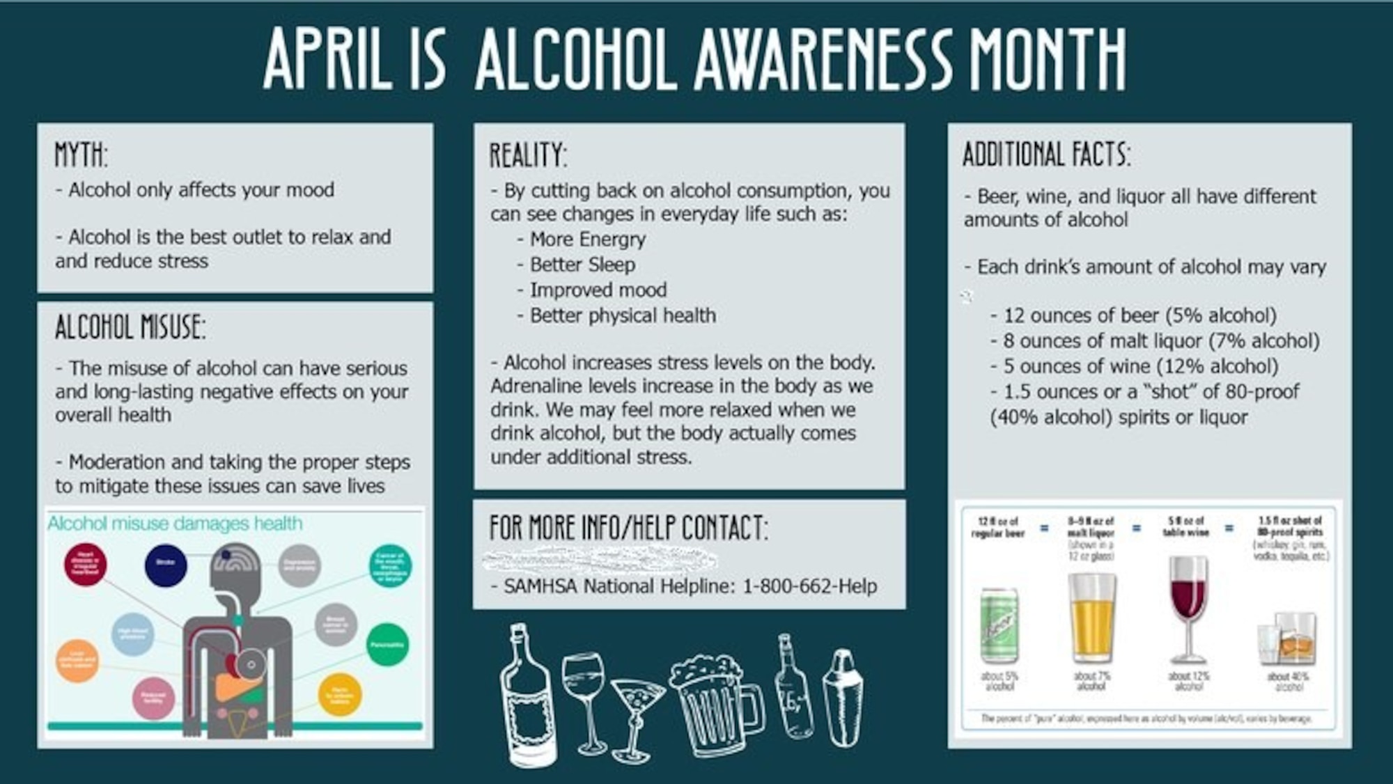 Alcohol Awareness Month occurs each April in part because of how easily problems associated with alcohol use can occur anytime and anywhere alcohol is consumed. Overall, alcohol use is up since the Covid-19 impact and restrictions began.
