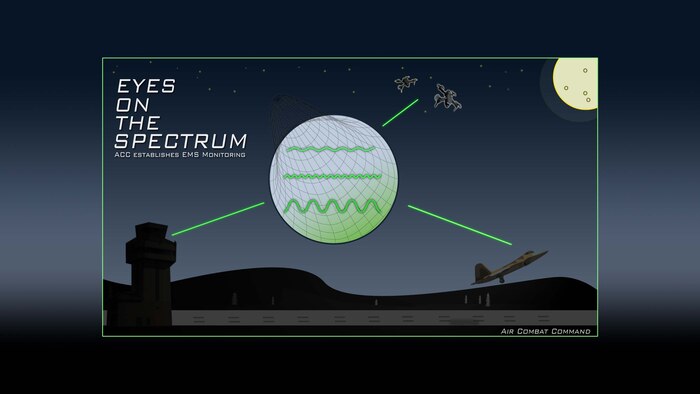 ACC begins fielding tools to analyze, protect base EMS