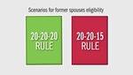 Scenarios for former spouses eligibility.