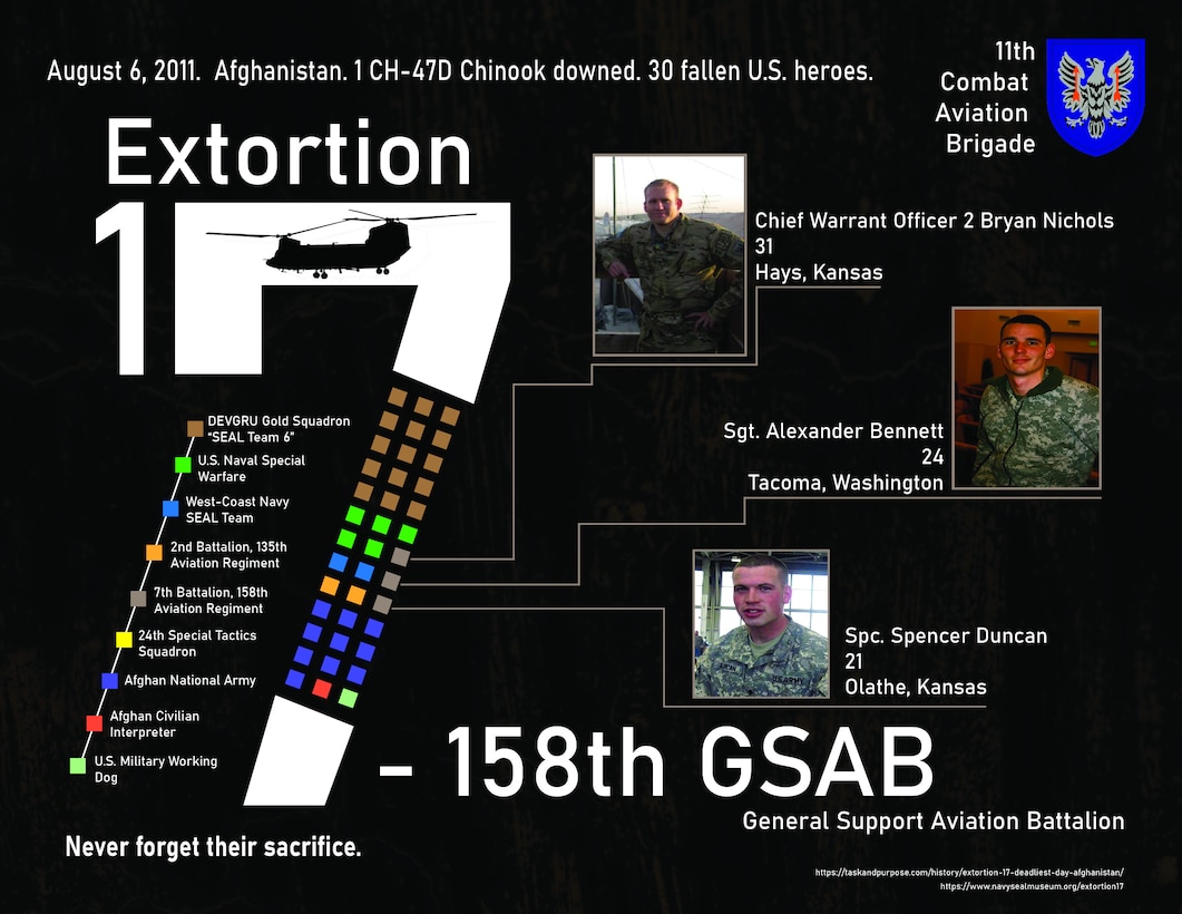 11th CAB honors fallen heroes of Extortion 17 while mobilized