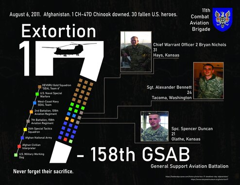 11th CAB honors fallen heroes of Extortion 17 while mobilized