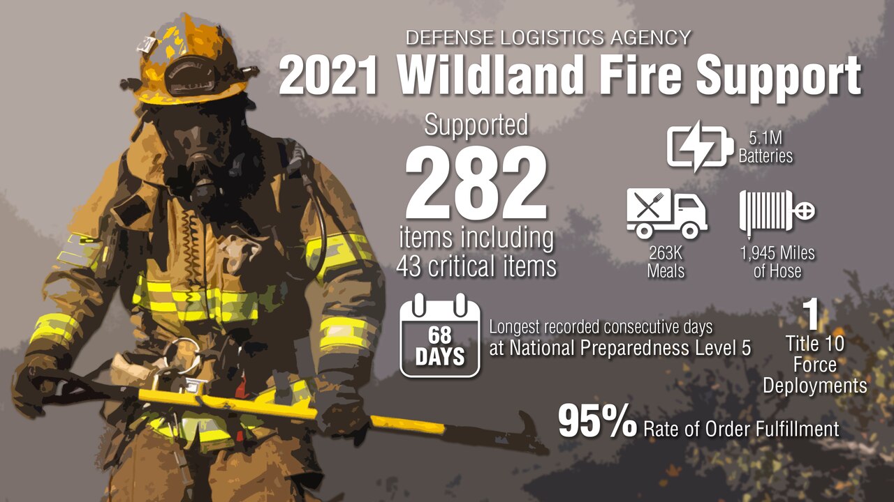 A photo illustration shows 2021 Wildland Fire Support statistics.