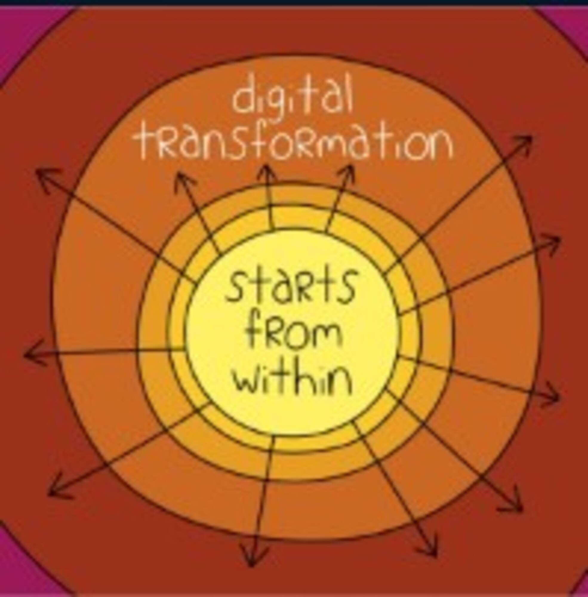 Digital Transformation Team graphic