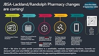 Lackland, Randolph Pharmacies change processes to improve service