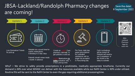 Lackland, Randolph Pharmacies change processes to improve service