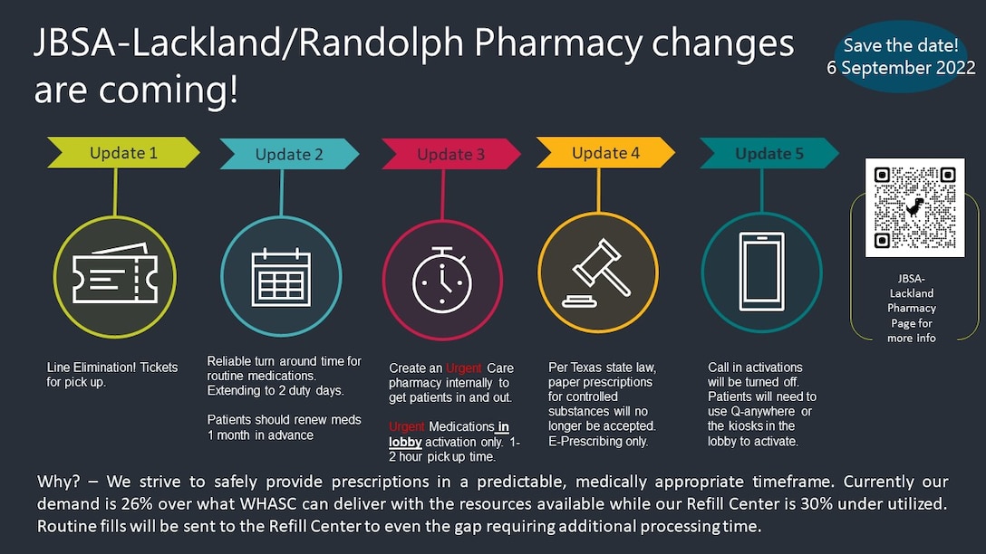 Lackland, Randolph Pharmacies change processes to improve service
