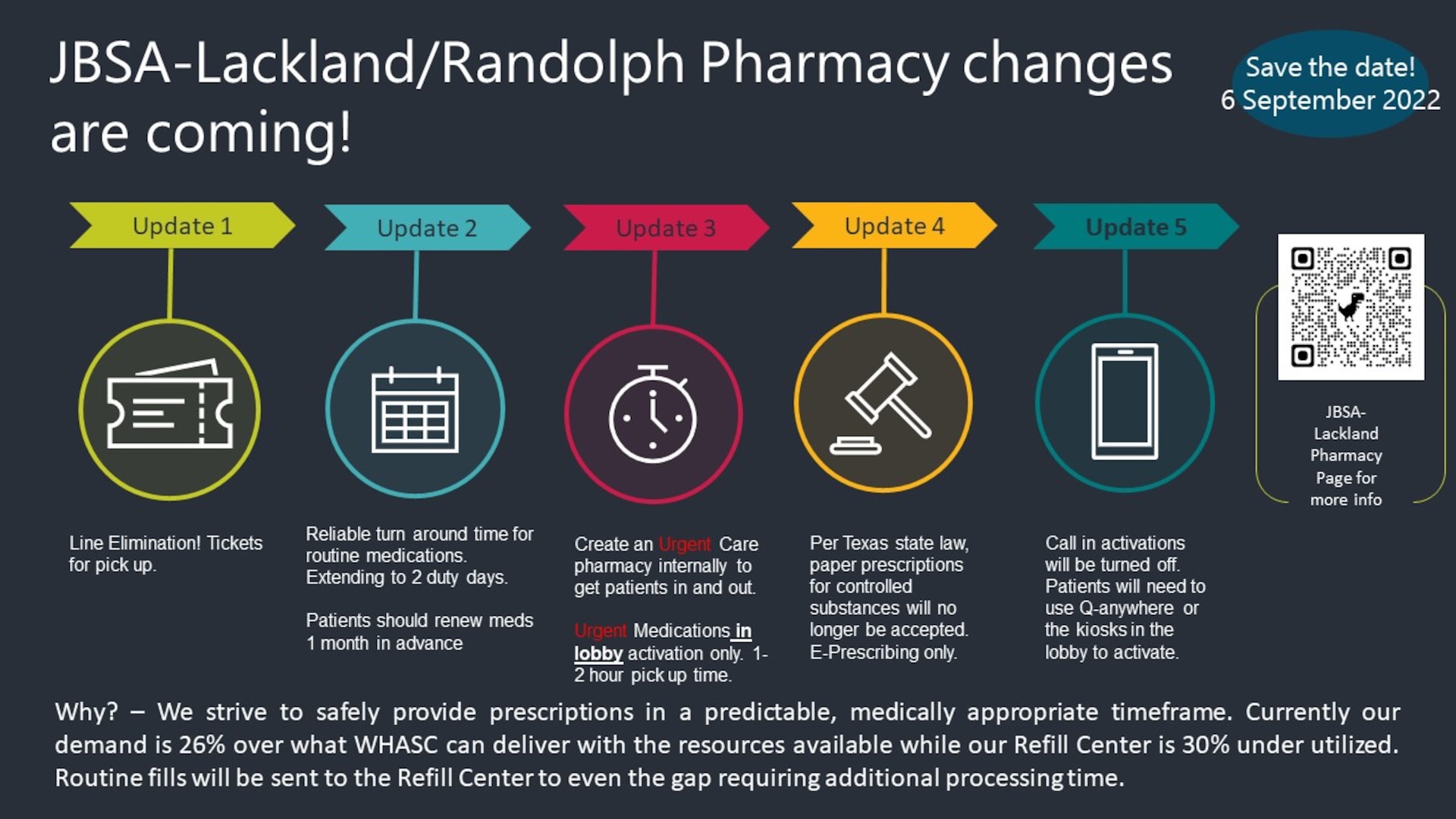 Lackland, Randolph Pharmacies change processes to improve service