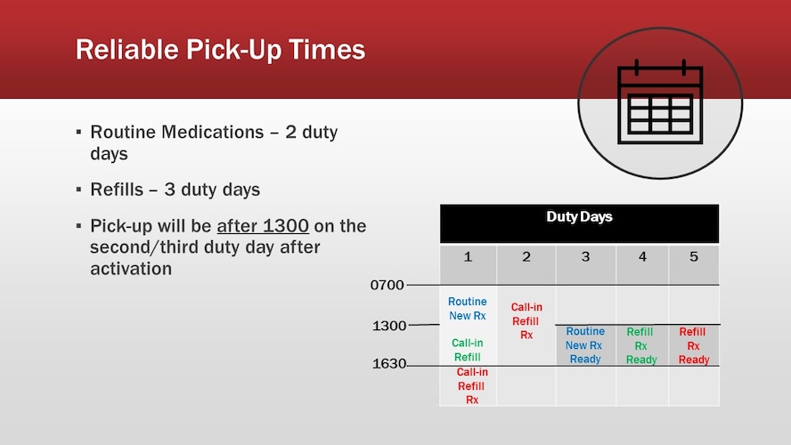 medication turnaround times