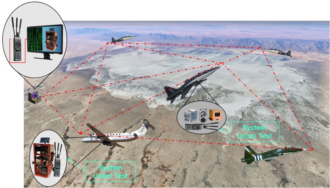 This graphic shows an example of how smart radios would be implemented in flight test.