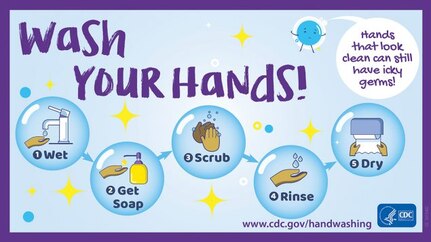 National Handwashing Awareness Week