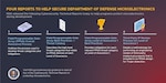 An infographic on a blue and red gradient background titled "Four Reports to Help Secure Department of Defense Microelectronics"