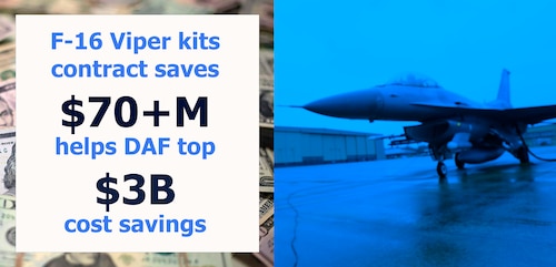 graphic detailing Aviano cost savings