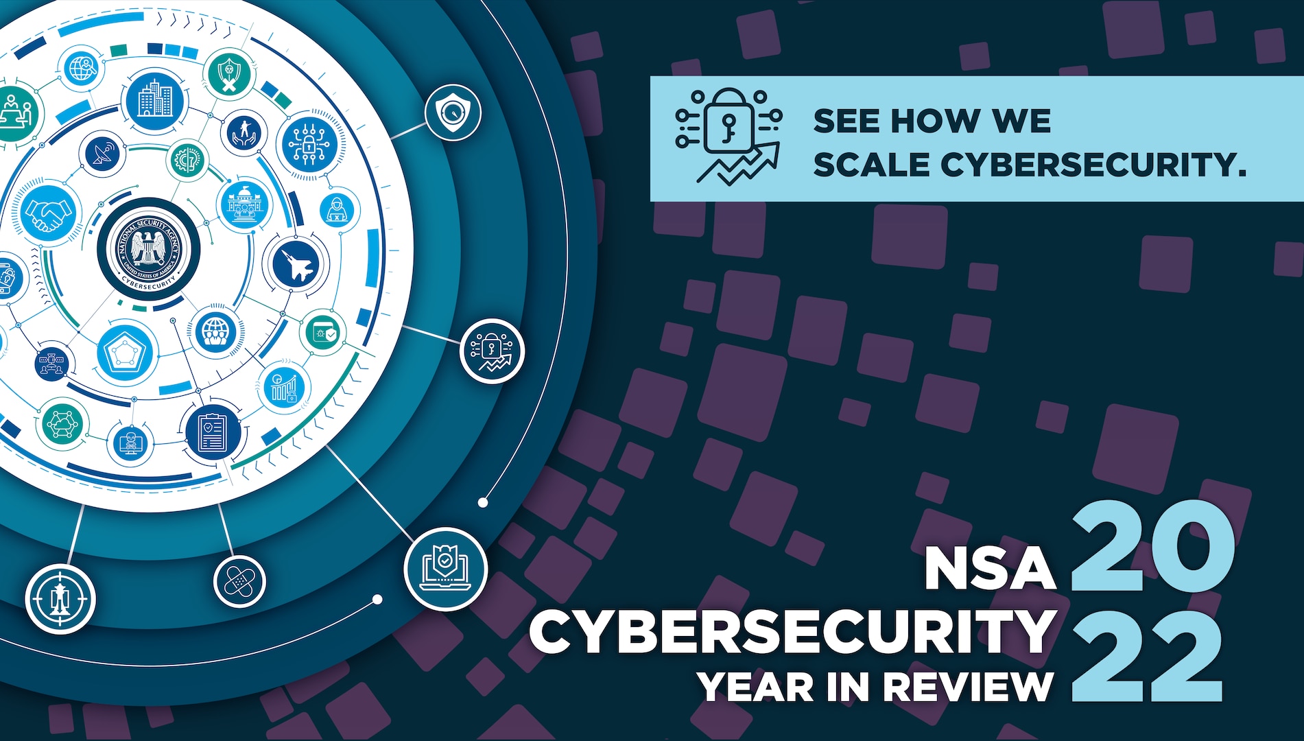 NSA 2022 Cybersecurity Year in Review Graphic. See how we scale Cybersecurity.