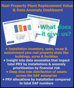 A data analytics team with the Air Force Installation and Mission Support Center is refining the analytics tools that help Air Force leaders.