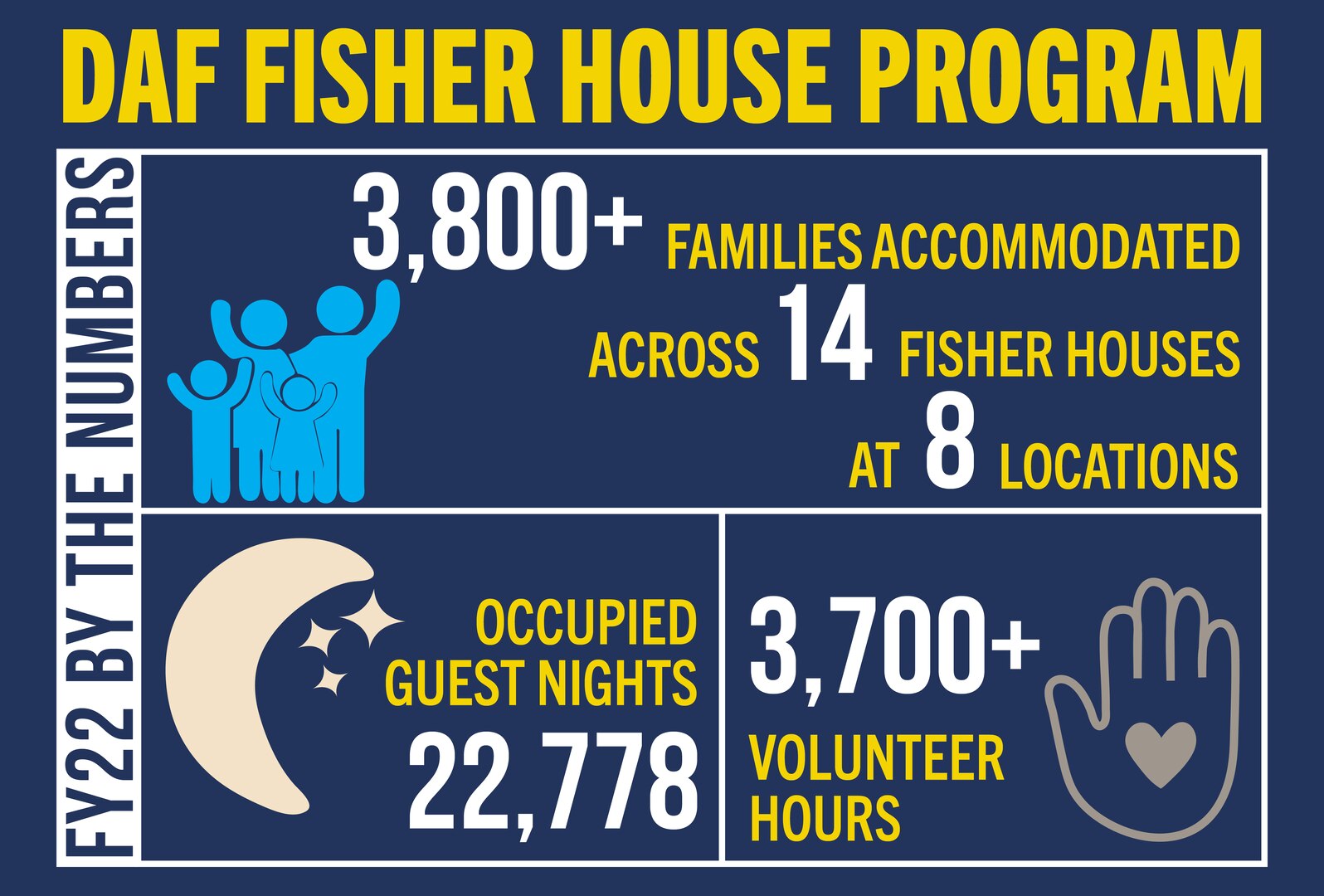 Graphic of numbers for FY22