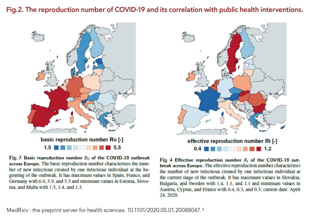 Figure 2. The reproduction number of COVID-19 and its correlation with public health interventions.