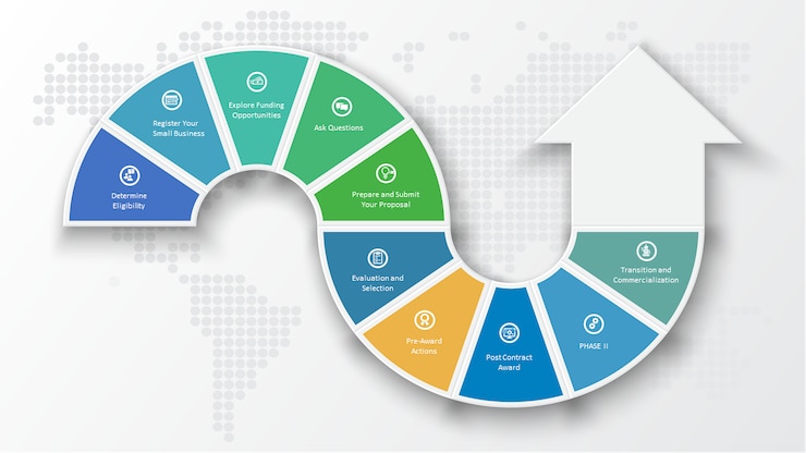 Process Guide Interactive