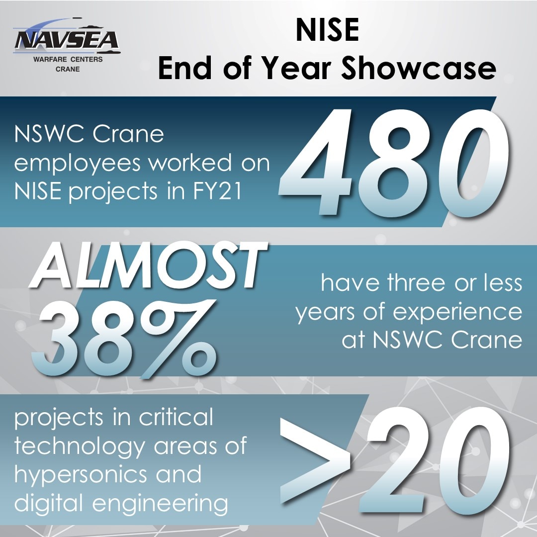 NSWC Crane leveraged NISE funds to prioritize hypersonic and