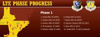 Phase 1 installations for LTE