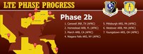 Phase 2b installations for LTE