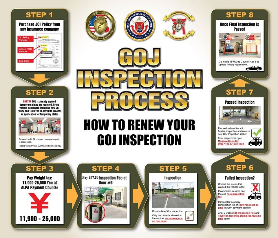 Updated prices of GOJ Inspection Process.