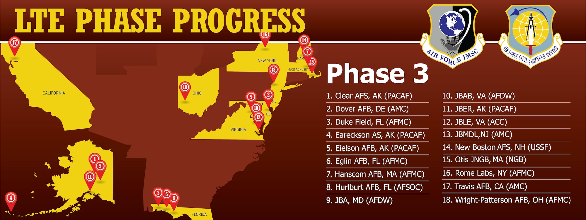 Phase 3 installations for LTE