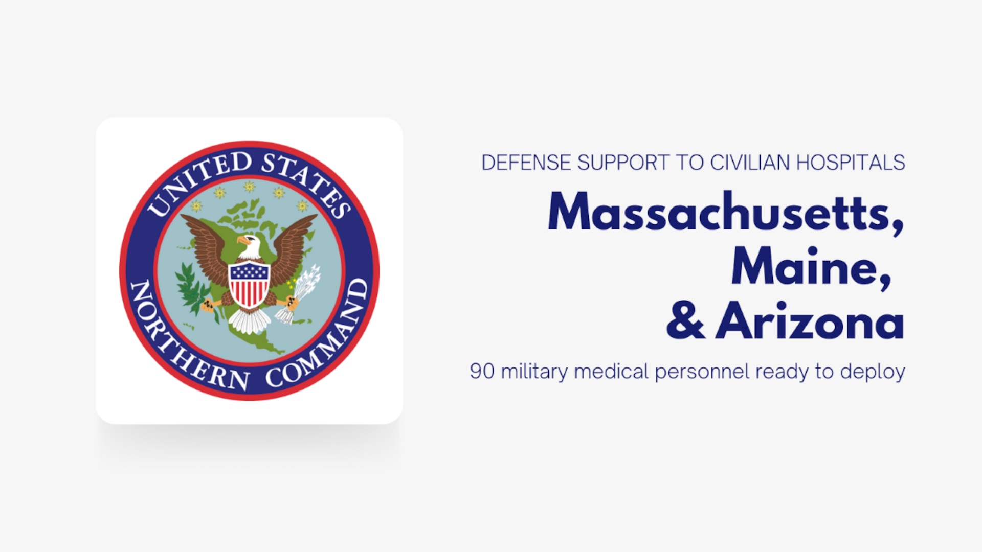 At the request of the Federal Emergency Management Agency, approximately 90 military medical personnel, including doctors, nurses, and respiratory therapists are continuing to deploy in six teams to three states to support civilian healthcare workers treating COVID-19 patients