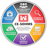 Corps of Engineers Safety & Occupational Health Management System Logo