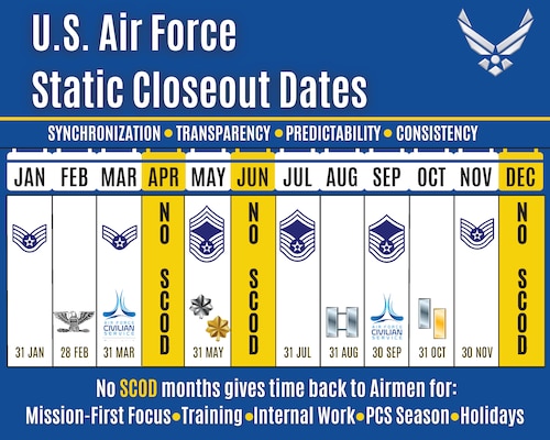 air force assignment cycle 2022