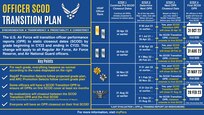 In developing solutions that best support the Air Force’s talent management strategy, transitioning from non-standardized annual and change of reporting official (CRO) OPR closeout policies to SCODs increases transparency by ensuring stable, steady, and reliable assessments from senior raters and rating chains. (U.S. Air Force graphic by Staff Sgt. Kiana Pearson)