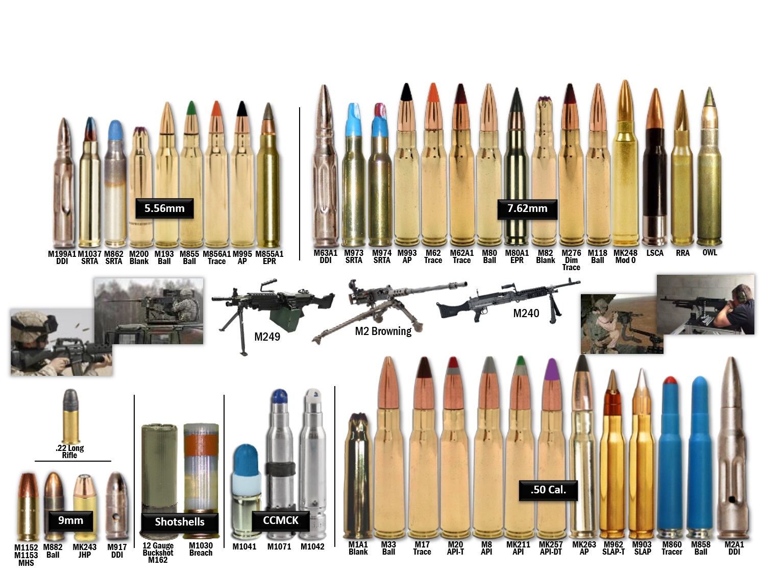 ammunition sizes