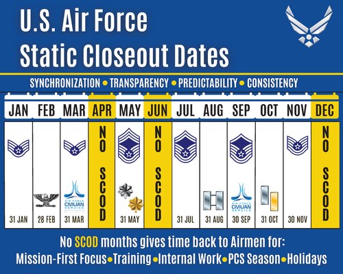 The implementation of officer SCODs will occur in phases for Regular Air Force, Air Force Reserve, and Air National Guard Airmen.