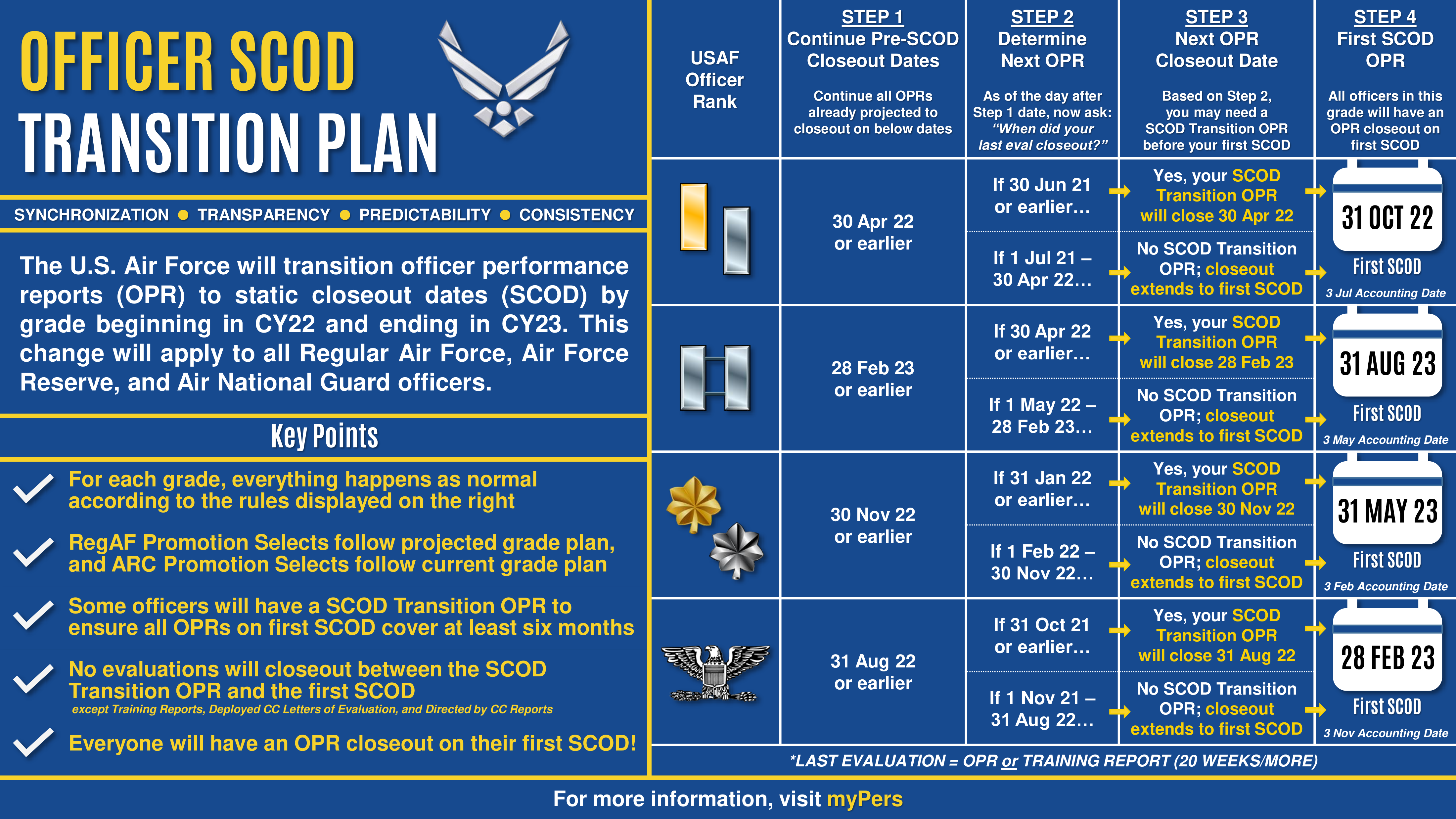 Afi 36-2903 Update 2025