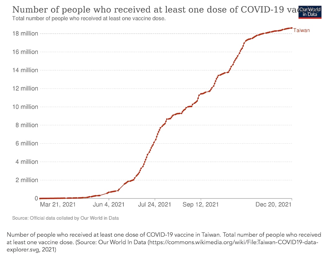 Number of people who received at least one dose of COVID-19 vaccine